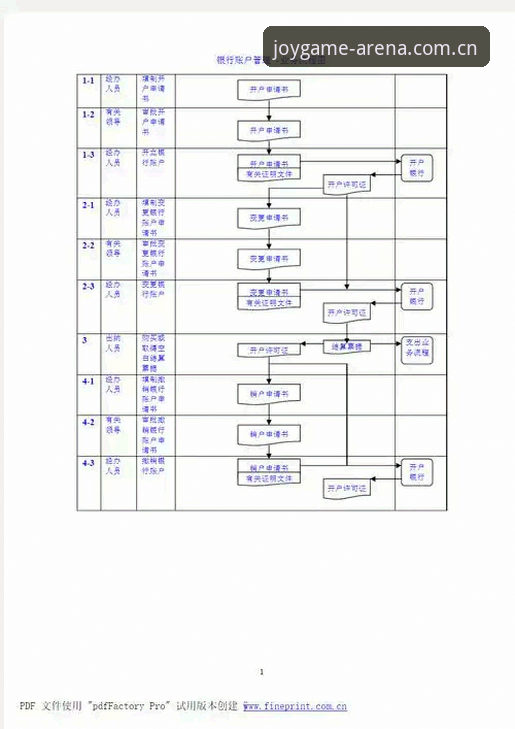 盈嘉体育平台注册流程深度分析：从账户创建到安全验证的全面解析